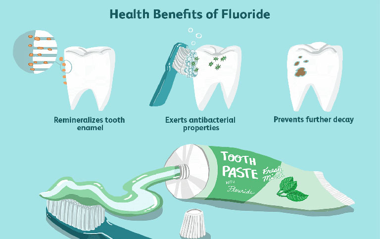 Vai trò của Fluor cho răng